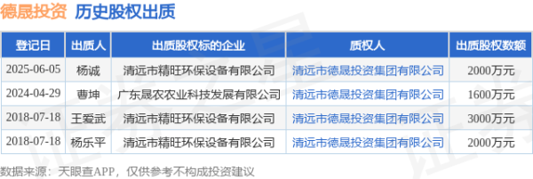 鼎信天下 德晟投资接受杨诚出质股权，数额为2000万元