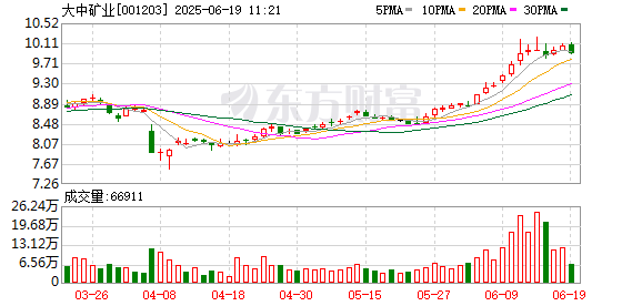 牛股堂 大中矿业：接受长江证券等投资者调研