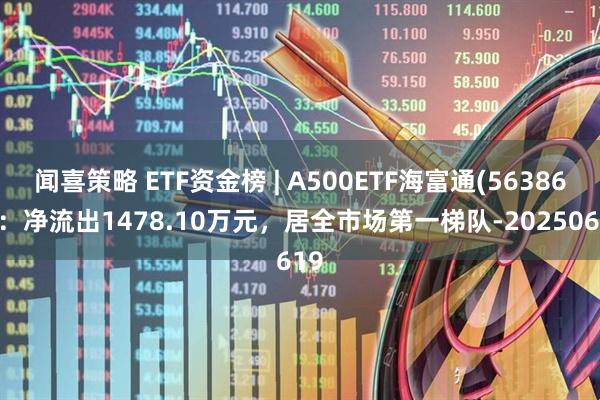 闻喜策略 ETF资金榜 | A500ETF海富通(563860)：净流出1478.10万元，居全市场第一梯队-20250619