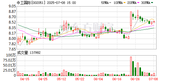 汇丰配资 中工国际：公司在海上风电方面尚未开展相关业务