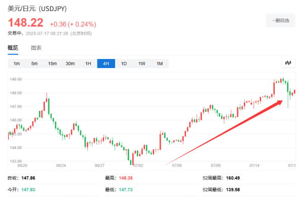 贝格富配资 如果民调结果成真，日本大选后日股或将“长期下跌”