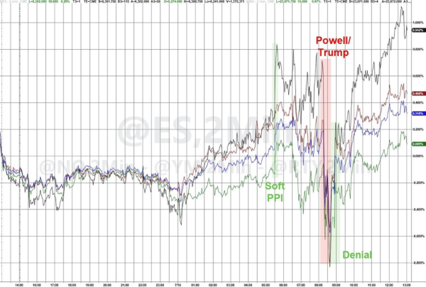 宝利配资 TACO还是试探？特朗普和市场玩了场“开除鲍威尔”演习